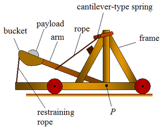 Catapults